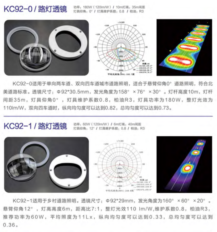 LED路燈透鏡