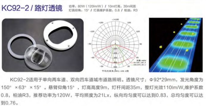 LED路燈透鏡