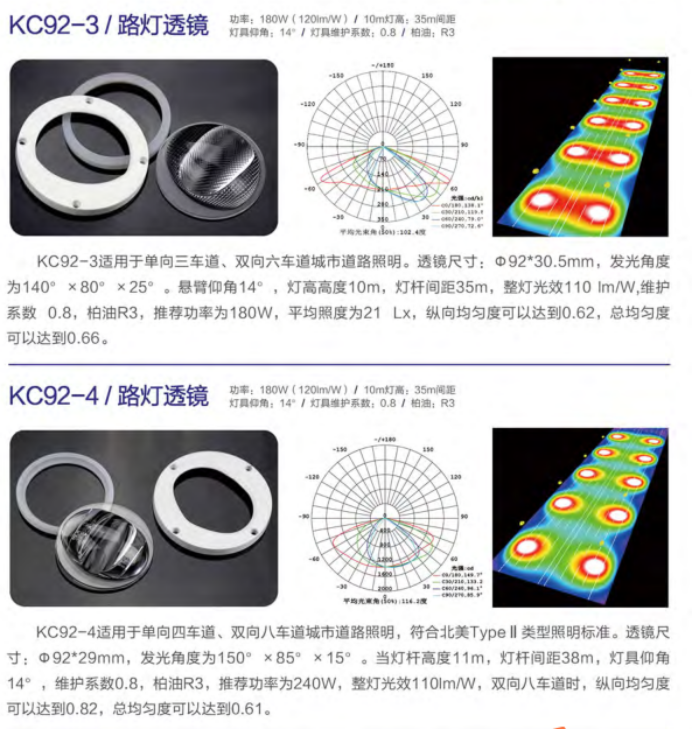 LED路燈透鏡