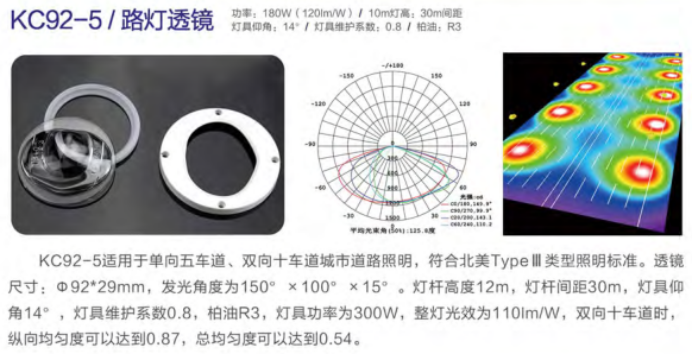 LED路燈透鏡