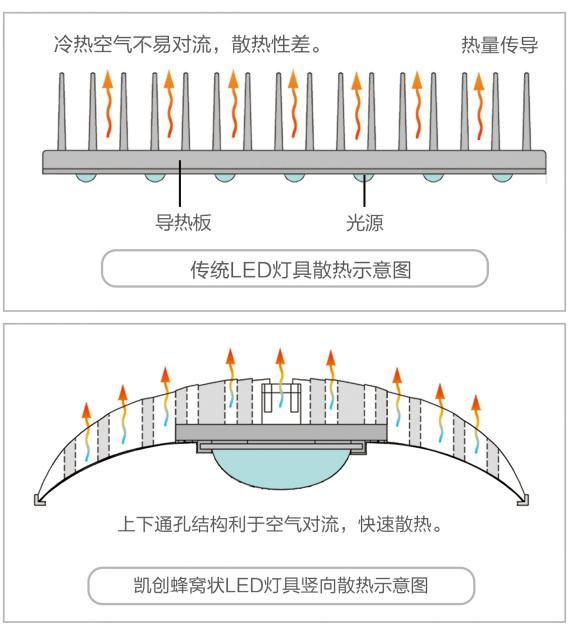 如何解決LED路燈燈具的散熱問題