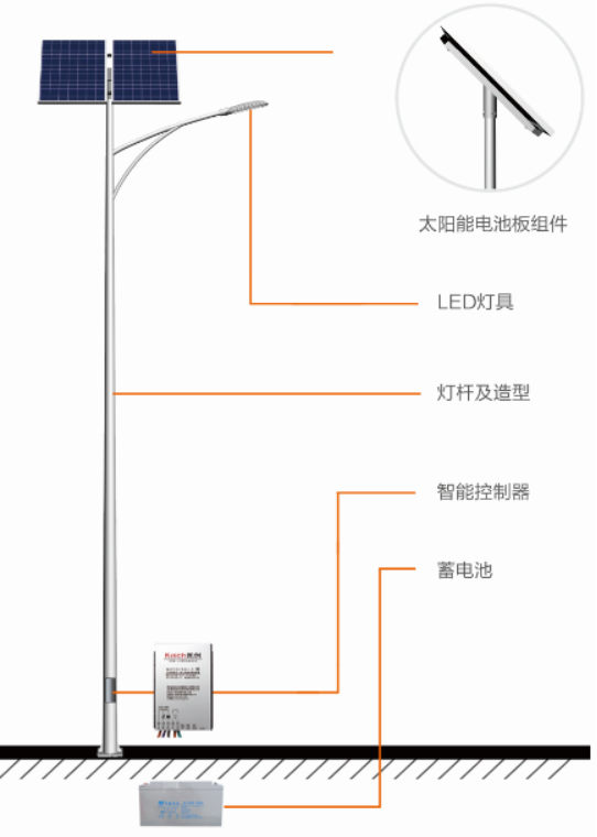 購買太陽能LED路燈，選山東光電