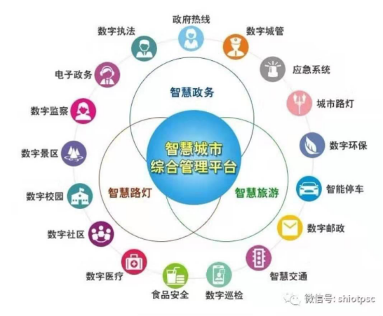 定了！2020年新一線城市將走智慧路線