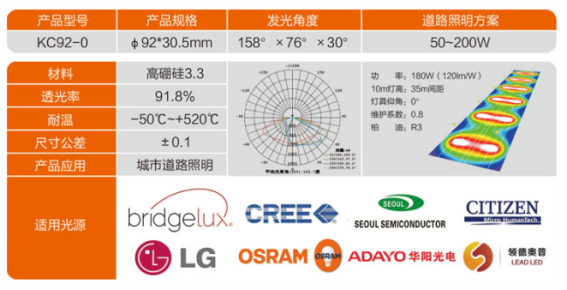 KC92-0系列LED透鏡走向國際市場(chǎng)