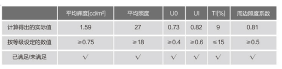 KC92-0系列LED透鏡走向國際市場(chǎng)