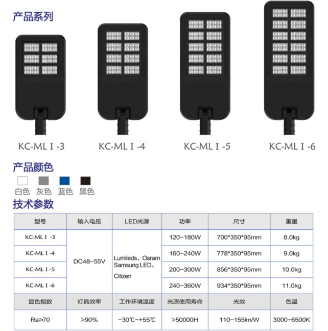 平板玻璃透鏡模組路燈規(guī)格
