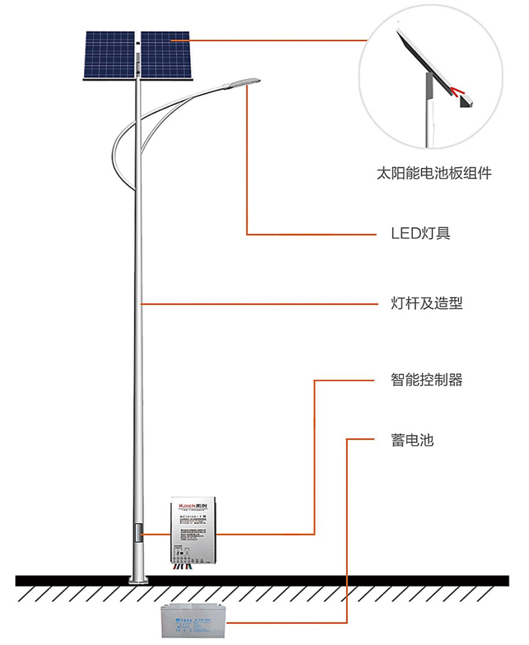 太陽能路燈結構