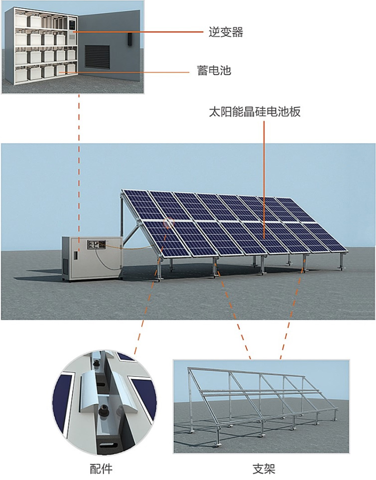 家用光伏發(fā)電站組成