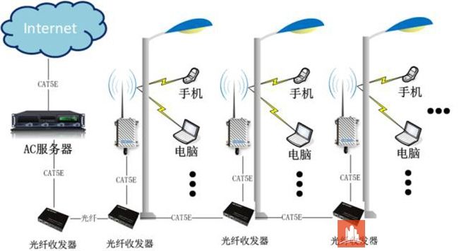 智慧led路燈