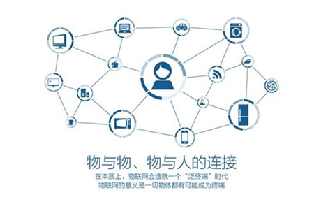 物聯(lián)關(guān)系網(wǎng)