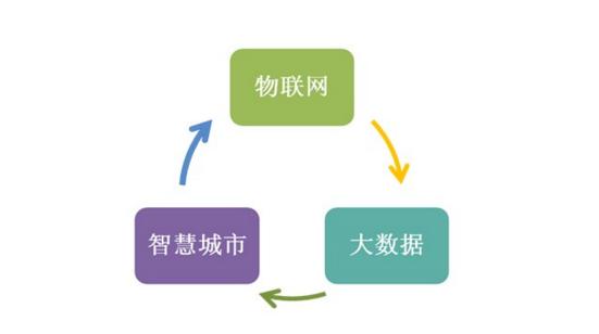 大數(shù)據(jù)