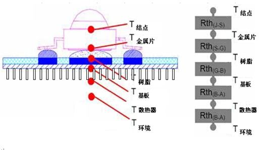 led路燈組成